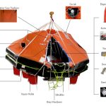 cankurtaran salı ekipmanları